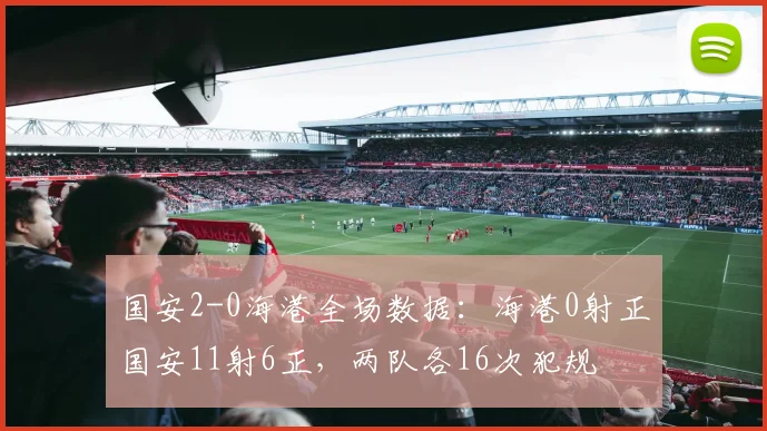 国安2-0海港全场数据：海港0射正国安11射6正，两队各16次犯规